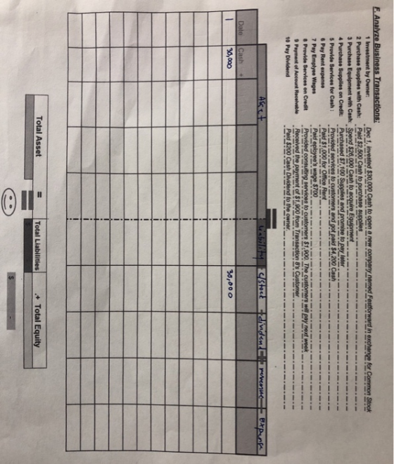F. Analyze Business Transactions: 1 Investment by Owner: Dec 1, invested $30,000 Cash to open a new company named Fastforward
