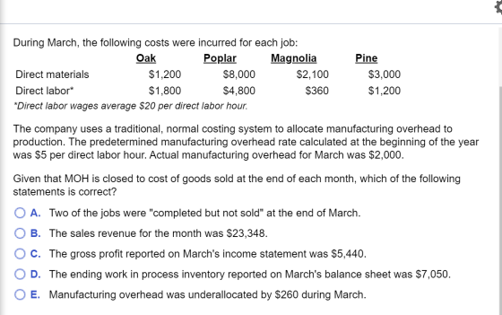 During March, the following costs were incurred for each job: Oak Poplar Magnolia Direct materials $1,200 $8,000 $2,100 Direc