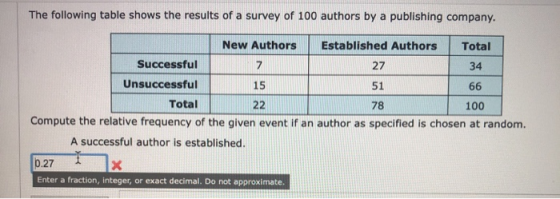 The following table shows the results of a survey of 100 authors by a publishing company. New Authors Established Authors Tot