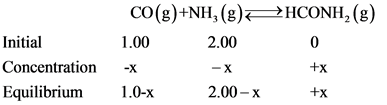 2HCONH, (g)
Initial
Concentration
Equilibrium
CO(g)+NH,(g)
1.00 2.00
-X
-X
1.0-x 2.00-X
+x
