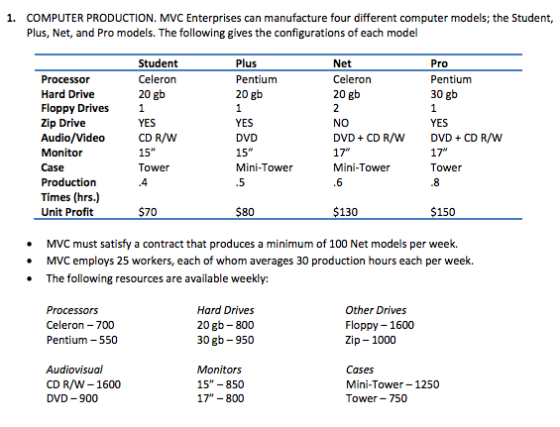 1. COMPUTER PRODUCTION. MVC Enterprises can manufacture four different computer models; the Student, Plus, Net, and Pro model