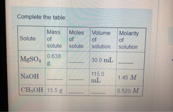 Complete the table Molarity Solute Mass of solute Moles of solute Volume of solution of solution MgSO4 0.638 YLE 30.0 mL NaOH