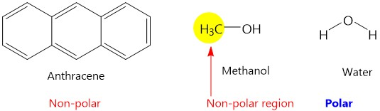 H3C OH Methanol Water Anthracene Non-polar Non-polar regionPolar
