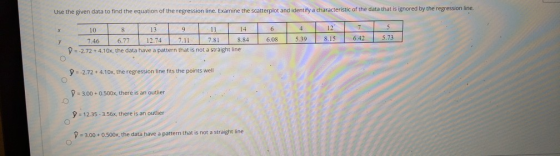 Use the given data to find the equation of the regression line. Examine the scatterplot and identify a characteristic of the