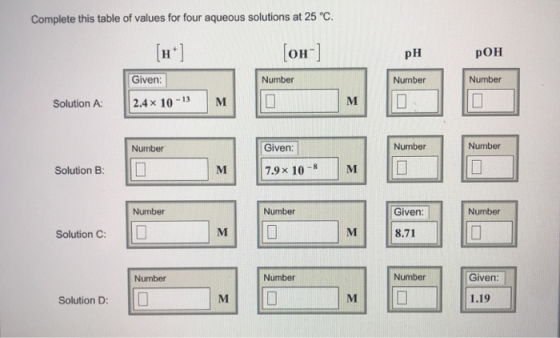 Complete this table of values for four aqueous solutions at 25°C. OH] PH POH Number Number Number Given: 2.4 x 10-13 Solution