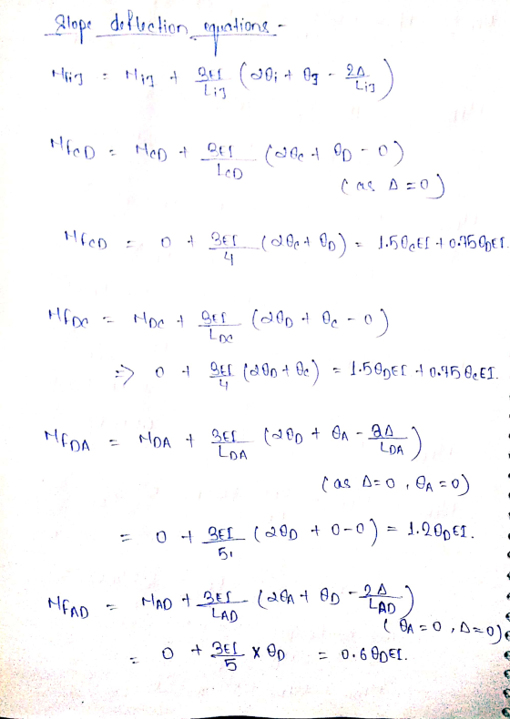 Slope de llection_quatione HGI Hig 00; + Og - 20 lig Lij NID = Men & BE LED (a be a PD cas D=0 og NICO oo BET (d Oct 08) : 1.