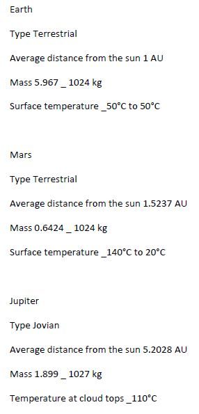 Earth Type Terrestrial Average distance from the sun 1 AU Mass 5.967_1024 kg Surface temperature_50°C to 50°C Mars Type Terre