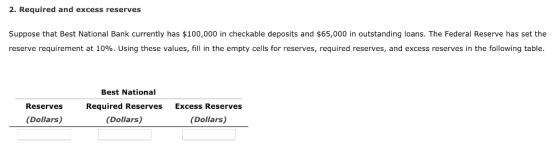 2. Required and excess reserves Suppose that Best National Bank currently has $100,000 in checkable deposits and $65,000 in outstanding loans. The Federal Reserve has set the reserve requirement at 10%. Using these values, fill in the empty cells for reserves, required reserves, and excess reserves in the following table Best National Reserves Required Reserves Excess Reserves (Dollars) (Dollars) (Dollars)