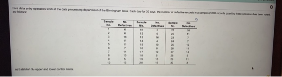 Five data entry operators work at the data processing department of the Birmingham Bank. Each day for 30 days, the number of