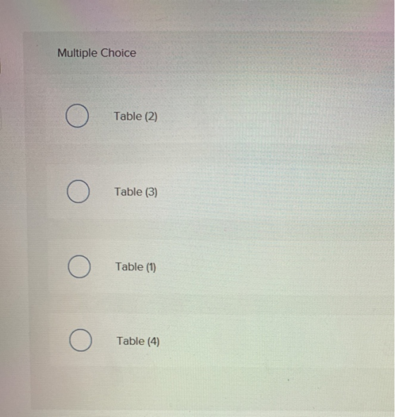 Multiple Choice Table (2) o o o of Table (3) Table (1) Table (4)