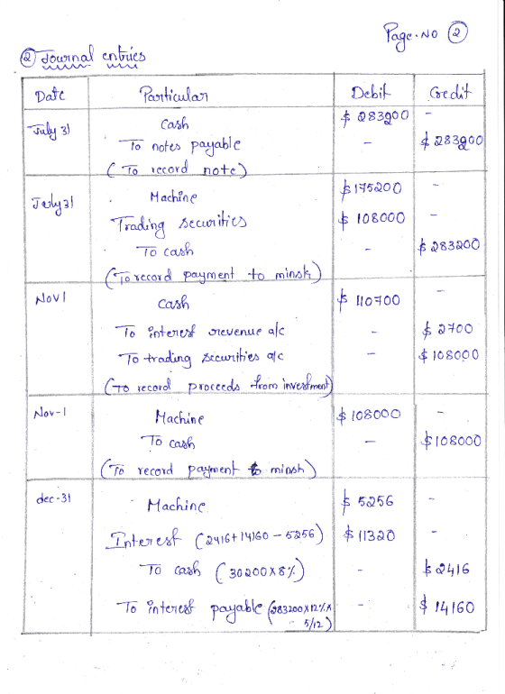 NOVI Page. No @ dowrnal entries Date 1. Particular Debit Coedit Cash July 3! $ 283900 - . To notes payable $283900 [ To recor