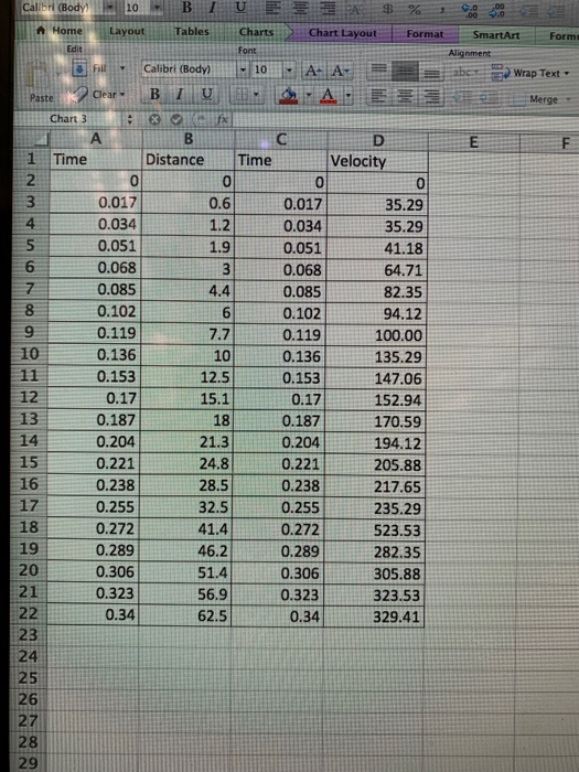Callbri (Body10 BU Home Layout TablesChartsChart LayoutFormat SmartArt Forms Edit Chart 3 Distance Time Velocity 0 0.6 0.01735.29 0.017 0.034 1.9 0.05141.18 64.71 82.35 94.12 .71 0.1191一一 100.00 135.29 147.06 152.94 170.59 194.12 24.80.221 205.88 217.65 2.5 029 41.4 0.272 523.53 282.35 05.88 323.53 329.41 0.068 0.085 60.102 0.085 0.102 0.119 0.136 0.153 0.17 0.187 0.136 0.17 0.187 0.204 0.221 0.238 0.255 0.272 0.289 0.306 0.23821 0.255235 0.289 0.306 0.323 0.323 56.9 62.5 0.34 5296377 1351 23578 22222233 062934670518385 7 ||| 148216162 222344556 0741 o. 0123 45678 901234 56 789