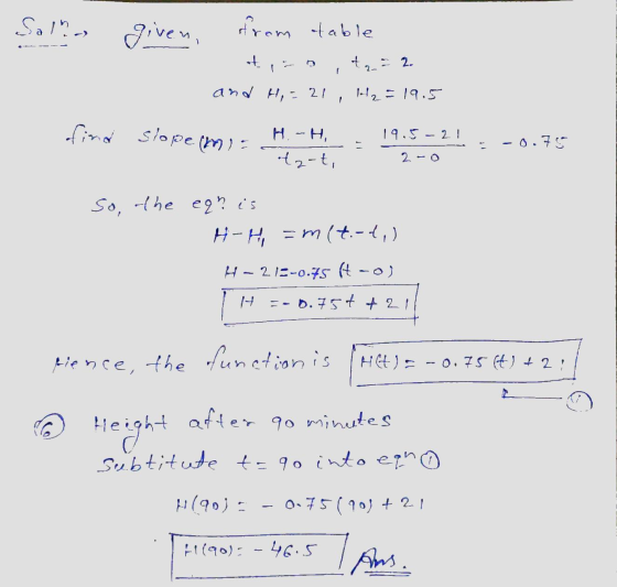 Soln given, from table ot 4 = 2. and H=21 H2= 19.5 find slope (mit 19.5-21 H.-H to-t, -0.75 2-O so, the ear is H-H =mlt.-t,)
