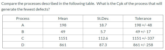 Compare the processes described in the following table. What is the Cpk of the process that will generate the fewest defects?