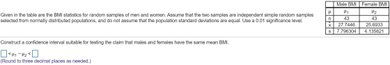 Given in the table are the BMI statistics for random samples of men and women. Assume that the two samples are independent si