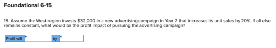 Foundational 6-15 15. Assume the West region invests $32,000 in a new advertising campaign in Year 2 that increases its unit