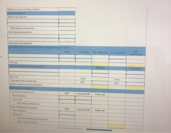 Difference due to rounding costunit Unit reconciliation: Units to account for: Total units to account for Total units account