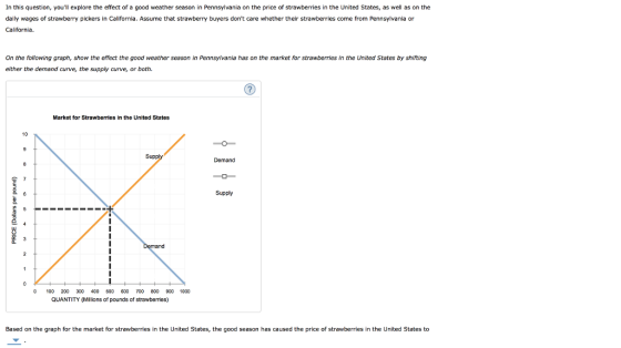 In this question, youl explore the effect of a good weather season in Pennsylvania on the price of strawberries e United States, as well as on the daily wages of strawberry pickers in California. Assume that strawberry buyers dont care whether their strawberries come from Pennsylvania o On the following graph, show the effect the good weather season in Pennsyivania has on the market for strawberries in the United States by shifting either the demand curve, the supply curve, or both. Market for Strawberries in the United States 10 Sup Demand Supply 100 200 300 400 500 600700 800 900 1000 QUANTITY (Millions of pounds of strawberries) Based on the graph for the market for strawberries in the United States, the good season has caused the price of strawberries in the United States to