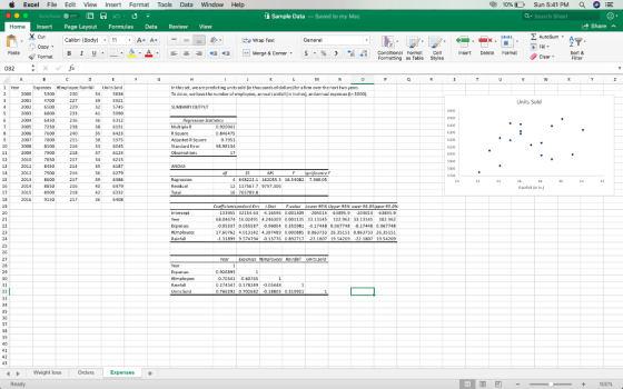 Excel File Edit View Insert Format Tools Data Window Help 酉 10% D- Sun 5:41 PM Sample Data -Saved to my Mac Q Search Sheet InsertPage Layout Formulas Data Review View 1→ Share ^ Σ AutoSum , A Calibri (Body) AA B 1 Y ,||ー, sh, A, -Wrap Text Copy Fill 恒恒!!] Merge & Center, $, % , 40 conditional Format Cell Formatting as Table Styles Insert Delete Format Sort & Clear 032 1 Year xpensesEmplayee Rainfall Units Sold In this set, we are predicting units sold (in thousandsof dollars) for a firm over thenext two years To do so, we have the number of employee, annual rainfall (in inches, andannl expenses in S SUMMARY CUTPUT 2001 Units Sold 6500 229 5745 990 6312 20046450 236 238 MultipleR R Squarc Adjusted R Square 0.920041 0.84647S 0.7953 215 216 2007 38 5975 12 214 36 6279 14 890 8900 9150 16 Residual 216 218 217 6479 6332 12 1175677 9797.306 Raintal On in. 18 2016 36 P-HOJue Lower 95 N Upper 95% ower 95.0 0.001309 95.0% Intercept 63395.9 204014 21 68,04674 16.02491 4,246309 0001135 33,13145 102.962 33,13145 102.962 Expenses .055587 0.355981 .067743 0.17448 0 17.60762 4.013142 4.387489 0.000885 8.363733 26.35151 8.863733 26.35151 2,1807 19.54269 -22,1807 19.54269 1.31899 9.5747940,13776 0892 25 26 ear Expenses MEmployces Rainfal Units Soid 28 Expenses 0.926893 0.70541 0.274547 0.178249 0.05448 0.60765 39 Weight loss 目凹ー 100%