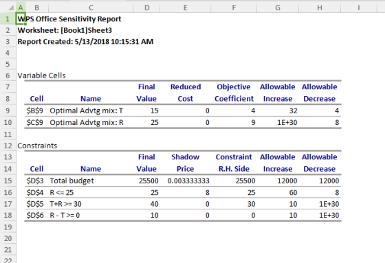 AB WPs Office Sensitivity Report 2 Worksheet: [Book1]Sheet3 3 Report Created: 5/13/2018 10:15:31 AM 6 Variable Cells Fina Red