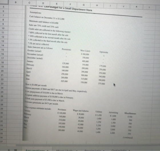 RULE 2. Case Budget for a Small Department Store Assumption 12 Cash balance on December 31 i $12,000 Minimum cash balance is