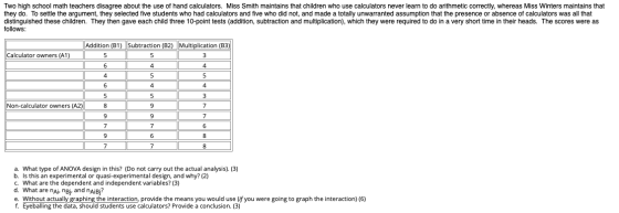 Two high school math teachers disagree about the use of hand calculators. Miss Smith maintains that children who use calculat