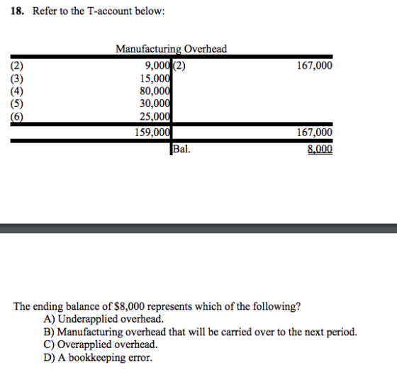 18. Refer to the T-account below: 167,000 Manufacturing Overhead 9,000 (2) 15,000 80,000 30,000 25,000 159,000 Bal. 167,000 8