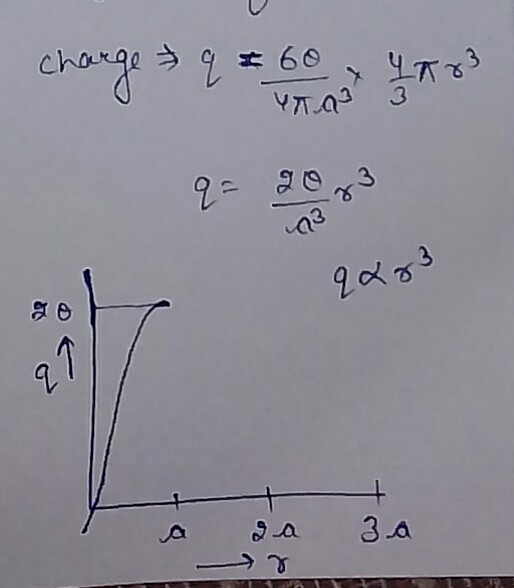 chog 2 * 60 ут 93 a 2 a 3 a