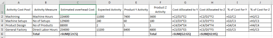 D G H Cost Allocated to Y Cost Allocated to Z % of Cost for Y % of Cost for Z Product Z Activity Cost Pool Activity Measure E