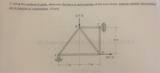 1. Using the method of joints, determine the force in each member of the truss shown. Indicate whether the members are in tension or compression. (19 pts) 425 N 4 m 587 N