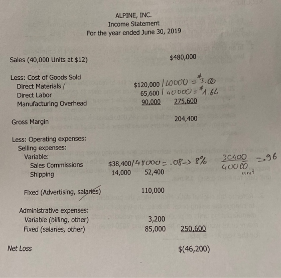 ALPINE, INC. Income Statement For the year ended June 30, 2019 Sales (40,000 Units at $12) $480,000 Less: Cost of Goods Sold