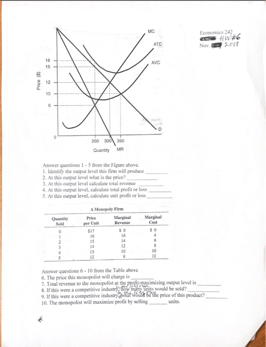 Economics 242 e HW#6 Nov. 3.019 Price (5) 200 300 Quantity 350 MR Answer questions 1 - 5 from the Figure above. 1. Identify t