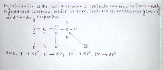 Hybridisation is the idea that atomic orbitals combine to form newly hybridissed orbitals, which in turn, influences molecula