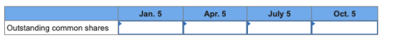 Jan. 5 Apr. 5 July 5 Oct. 5 Outstanding common shares