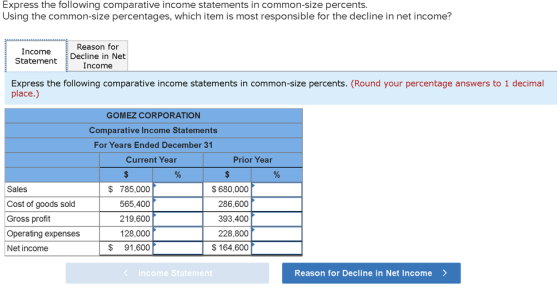 Express the following comparative income statements in common-size percents. Using the common-size percentages, which item is