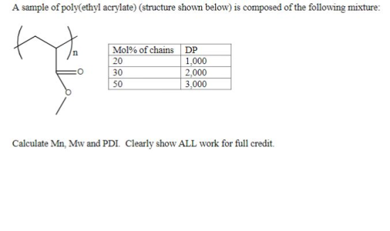 A sample of poly(ethyl acrylate) (structure shown below) is composed of the following mixture: Mol% of chains 20 30 DP 1,000