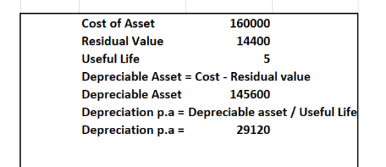 Cost of Asset 160000 Residual Value 14400 Useful Life Depreciable Asset = Cost - Residual value 145600 Depreciable Asset Depr