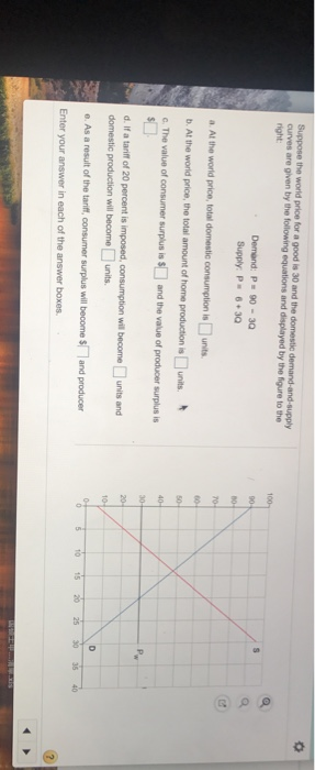 curves are given by the following equations and displayed by the figure to the right: . Demand: P 90 -30 Supply. P 6+30 . At the world price, total domestic consumption is □ units. b At the world price, the total amount of home production is□units. d. If a tariff of 20 percent is imposed, consumption will become units and domestic production will become units