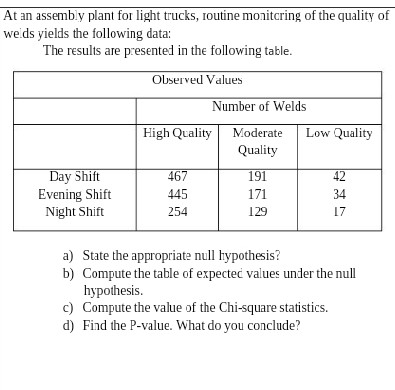 At an assemb.y plant for light trucks, routine monitoring of the quality of weds yields the following data: The results are p