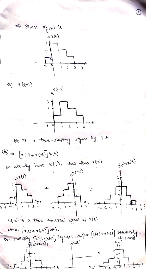 टा Given segnal is 1 x1) 3 2 - 2 3 f a) x(4-1) X(t-1) 3 2 >t 0 2 3 4 At as a time-shifting siqnal by is = [X(t)+ x(t)]u[t) ha