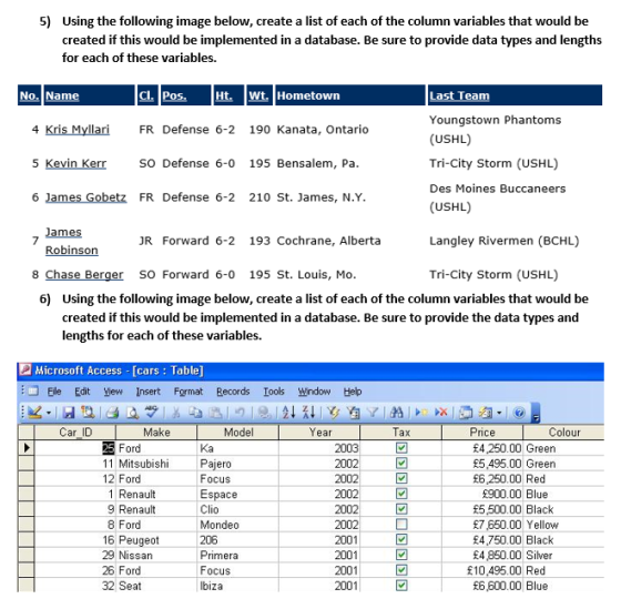 5) Using the following image below, create a list of each of the column variables that would be created if this would be implemented in a database. Be sure to provide data types and lengths for each of these variables. No. Name CL Pos. Ht. wt. Hometown 4 Kris Myllari FR Defense 6-2 190 Kanata, Ontario 5 Kevin Kerr SO Defense 6-0 195 Bensalem, Pa 6 James Gobetz FR Defense 6-2 210 St. James, N.Y Last Team Youngstown Phantoms (USHL) Tri-City Storm (USHL) Des Moines Buccaneers (USHL) James Robinsorn JR Forward 6-2 193 Cochrane, Alberta Langley Rivermen (BCHL) 8 Chase Berger SO Forward 6-0 195 St. Louis, Mo. Tri-City Storm (USHL) 6) Using the following image below, create a list of each of the column variables that would be created if this would be implemented in a database. Be sure to provide the data types and lengths for each of these variables. Microsoft Access-[cars : Table] Ele Edit View Insert Format Records lools window Help Car ID Make Model Year Tax Colour Price F4 250.00 Green 55,495.00 Green 6,250.00 Red 2003 2002 2002 2002 2002 2002 2001 2001 2001 2001 Ford 11 Mitsubishi 12 Ford Ka Pajero Focus Espace 1 Renault 9 Renault 8 Ford 16 Peugedt 29 Nissan 26 Ford 32 Seat 900.00 Blue 55,500.00 Black 750.00 Yellow 4750.00 Black 4850.00 Silver 回 IO Mondeo 206 Primera Focus biza £10.495.00 Red E6,600.00 Blue