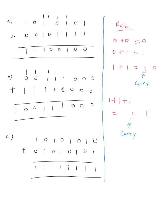 a) 10 1 0 1 0 1 Rule + 001011 o to so II 10o,00 O t. 5 1 + 1 = 10 b ö ö ooo t 1 1 1 1 0 Ooo O carry If it, IDoilooo 1 - c) Ca
