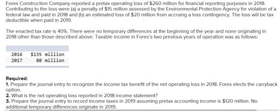 Fores Construction Company reported a pretax operating loss of $260 million for financial reporting purposes in 2018. Contrib