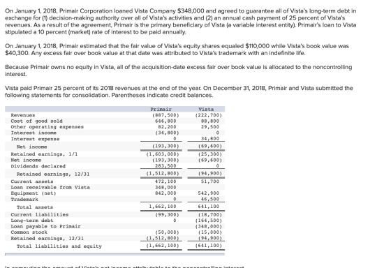 On January 1, 2018, Primair Corporation loaned Vista Company $348,000 and agreed to guarantee all of Vistas long-term debt i