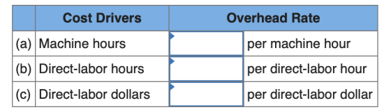 Cost Drivers Overhead Rate (a) Machine hours |(b) Direct-labor hours (c) Direct-labor dollars per machine hour per direct-lab
