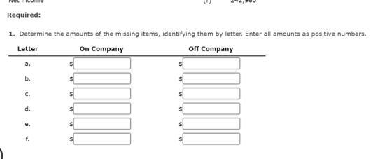 T00 Required 1. Determine the amounts of the missing items, identifying them by letter. Enter all amounts as positive numbers. Letter On Company Off Company a. b. C. d. e. f.