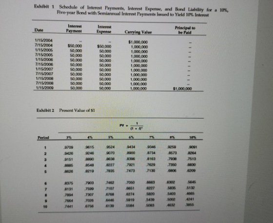 Exhibit 1 Schedule of Interest Payments, Interest Expense, and Bond Liability for a 10%, Five-year Bond with Semiannual Inter