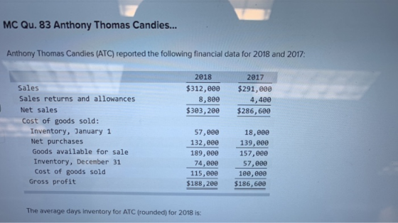 MC Qu.83 Anthony Thomas Candies... Anthony Thomas Candies (ATC) reported the following financial data for 2018 and 2017: 2018