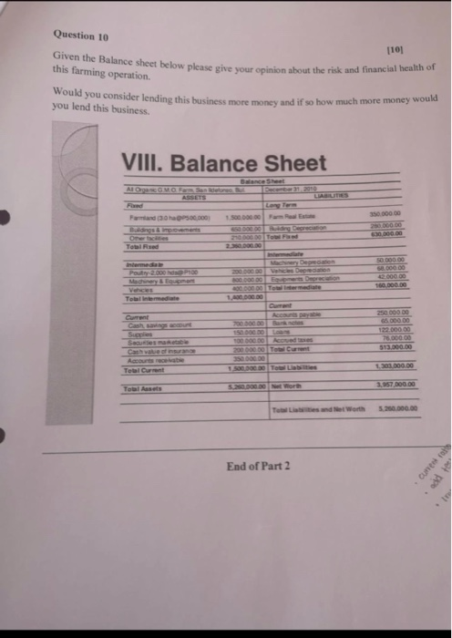 Question 10 (101 Given the Balance sheet below please give your opinion about the risk and financial health of this farming o