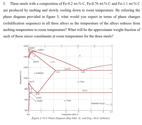 5. Three steels with a composition of Fe-0.2 wt.% C, Fe-0.76 wt.% C and Fe-1.1 wt.% C are produced by melting and slowly cool